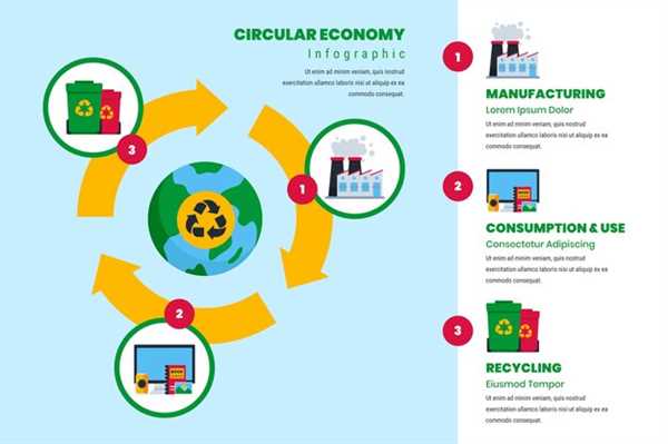 Detailed Breakdown of Components for Material Recovery and Reuse
