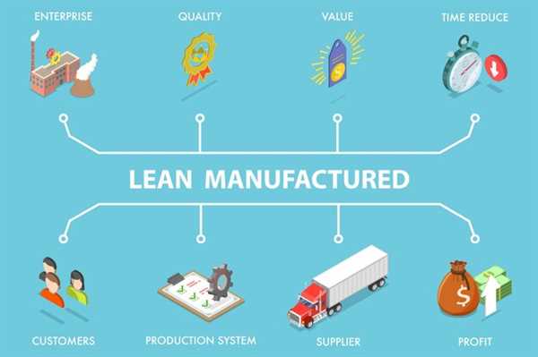 Eco-friendly Disposal Methods and Legal Compliance in Auto Recycling